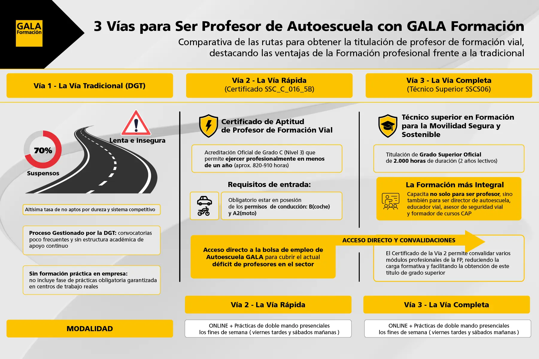 Objetivos-formativos-gala-formacion